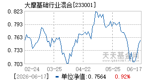 233001基金近期净值走势图