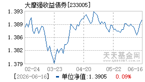 233005基金近期净值走势图