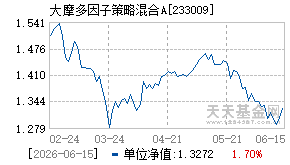 233009基金近期净值走势图