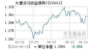 233013基金近期净值走势图