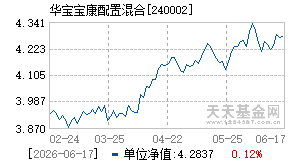 240002基金近期净值走势图