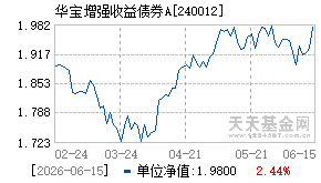 240012基金近期净值走势图