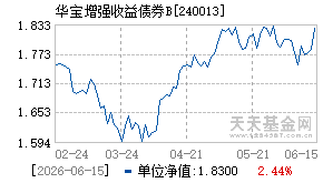 240013基金近期净值走势图