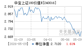 240016基金近期净值走势图