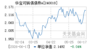 240018基金近期净值走势图