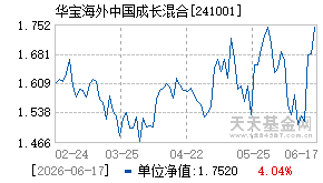 241001基金近期净值走势图