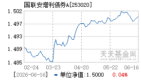 253020基金近期净值走势图