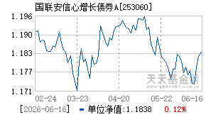 253060基金近期净值走势图