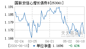 253061基金近期净值走势图