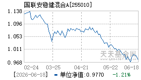 255010基金近期净值走势图