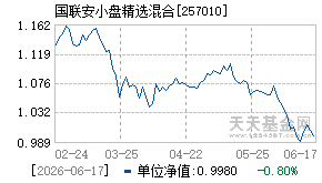 257010基金近期净值走势图