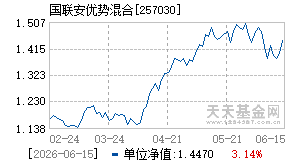 257030基金近期净值走势图
