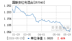 257040基金近期净值走势图