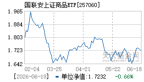 257060基金近期净值走势图