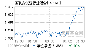 257070基金近期净值走势图