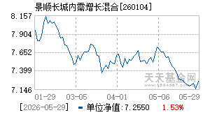 260104基金近期净值走势图