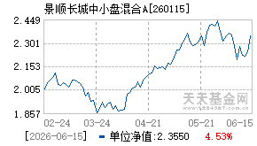 260115基金近期净值走势图