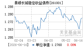 261001基金近期净值走势图