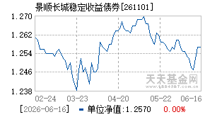 261101基金近期净值走势图