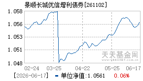 261102基金近期净值走势图