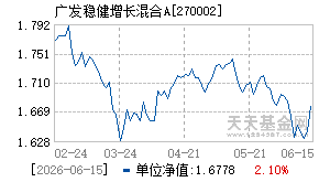 270002基金近期净值走势图