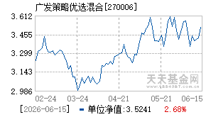 270006基金近期净值走势图