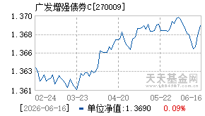 270009基金近期净值走势图