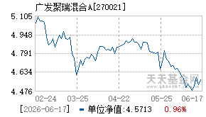 270021基金近期净值走势图
