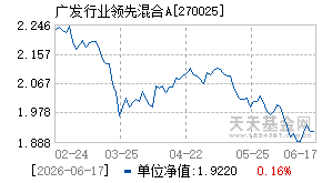 270025基金近期净值走势图