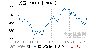 270026基金近期净值走势图