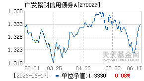 270029基金近期净值走势图