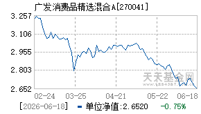 270041基金近期净值走势图