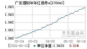 270043基金近期净值走势图