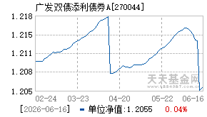 270044基金近期净值走势图