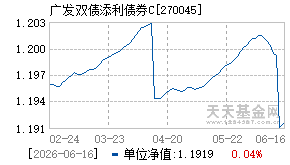 270045基金近期净值走势图
