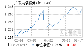 270048基金近期净值走势图