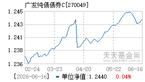 270049基金近期净值走势图