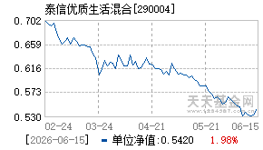 290004基金近期净值走势图