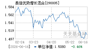 290005基金近期净值走势图