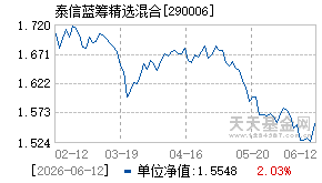 290006基金近期净值走势图