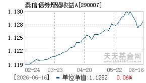 290007基金近期净值走势图