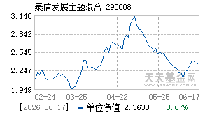 290008基金近期净值走势图