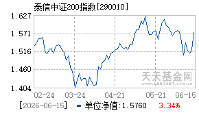 290010基金近期净值走势图