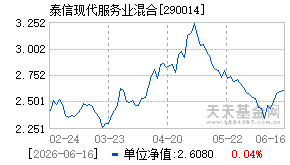 290014基金近期净值走势图