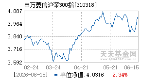 310318基金近期净值走势图