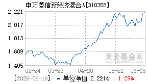 310358基金近期净值走势图