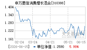 310388基金近期净值走势图