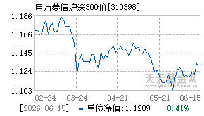 310398基金近期净值走势图