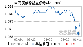 310508基金近期净值走势图
