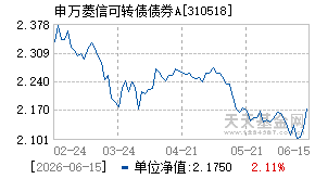 310518基金近期净值走势图